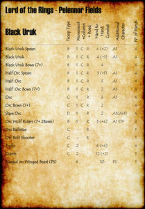 Pelennor Fields - Black Uruk Stats