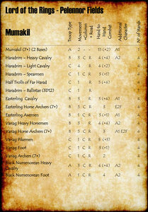 Pelennor-Fields---Mumakil-2018.jpg (368.47 KiB) Viewed 69457 times Pelennor Fields - Mumakil Stats