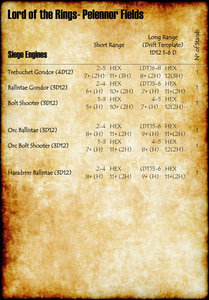 Pelennor Fields - Siege Engines Stats